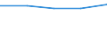 Verkaufte Produktion 32911140 Von Hand zu führende mechanische Fußbodenkehrer ohne Motor sowie Bürstenwaren für die Straßen- und Haushaltsreinigung (einschl. Schuh- und Kleiderbürsten)/ Bürsten für die Tierpf /in 1000 Euro /Meldeland: Portugal