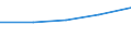 Exports 32911140 Non-motorised, hand-operated mechanical floor sweepers and other brushes for road, household or animals                                                                                             /in 1000 Euro /Rep.Cnt: Sweden