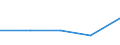 Exporte 32911140 Von Hand zu führende mechanische Fußbodenkehrer ohne Motor sowie Bürstenwaren für die Straßen- und Haushaltsreinigung (einschl. Schuh- und Kleiderbürsten)/ Bürsten für die Tierpflege             /in 1000 Euro /Meldeland: Malta