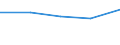 Importe 32911140 Von Hand zu führende mechanische Fußbodenkehrer ohne Motor sowie Bürstenwaren für die Straßen- und Haushaltsreinigung (einschl. Schuh- und Kleiderbürsten)/ Bürsten für die Tierpflege             /in 1000 Euro /Meldeland: Malta