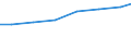 Exports 32911237 Shaving and toilet brushes for personal use (excluding tooth brushes and hair brushes)                                                                                                             /in 1000 Euro /Rep.Cnt: Germany