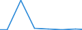 Exports 32911237 Shaving and toilet brushes for personal use (excluding tooth brushes and hair brushes)                                                                                                             /in 1000 Euro /Rep.Cnt: Ireland