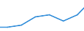 Imports 32911237 Shaving and toilet brushes for personal use (excluding tooth brushes and hair brushes)                                                                                                             /in 1000 Euro /Rep.Cnt: Ireland