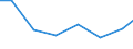 Exports 32911237 Shaving and toilet brushes for personal use (excluding tooth brushes and hair brushes)                                                                                                            /in 1000 Euro /Rep.Cnt: Portugal