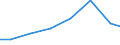 Exports 32911237 Shaving and toilet brushes for personal use (excluding tooth brushes and hair brushes)                                                                                                               /in 1000 Euro /Rep.Cnt: Spain