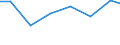 Exports 32911237 Shaving and toilet brushes for personal use (excluding tooth brushes and hair brushes)                                                                                                             /in 1000 Euro /Rep.Cnt: Belgium