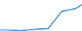 Exports 32911237 Shaving and toilet brushes for personal use (excluding tooth brushes and hair brushes)                                                                                                             /in 1000 Euro /Rep.Cnt: Finland