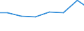 Exports 32911237 Shaving and toilet brushes for personal use (excluding tooth brushes and hair brushes)                                                                                                             /in 1000 Euro /Rep.Cnt: Austria