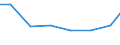 Exports 32911237 Shaving and toilet brushes for personal use (excluding tooth brushes and hair brushes)                                                                                                             /in 1000 Euro /Rep.Cnt: Estonia