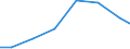 Exports 32911237 Shaving and toilet brushes for personal use (excluding tooth brushes and hair brushes)                                                                                                              /in 1000 Euro /Rep.Cnt: Latvia