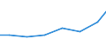 Exports 32911237 Shaving and toilet brushes for personal use (excluding tooth brushes and hair brushes)                                                                                                           /in 1000 Euro /Rep.Cnt: Lithuania