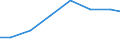 Exports 32911237 Shaving and toilet brushes for personal use (excluding tooth brushes and hair brushes)                                                                                                              /in 1000 Euro /Rep.Cnt: Poland