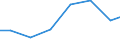 Exports 32911237 Shaving and toilet brushes for personal use (excluding tooth brushes and hair brushes)                                                                                                            /in 1000 Euro /Rep.Cnt: Slovakia