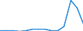 Exports 32911270 Brushes for the application of cosmetics                                                                                                                                                           /in 1000 p/st /Rep.Cnt: Estonia