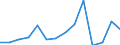 Exports 32911270 Brushes for the application of cosmetics                                                                                                                                                            /in 1000 p/st /Rep.Cnt: Latvia