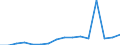 Importe 32911930 Bürsten und Pinsel zum Auftragen von Anstrichfarben, Lack oder dergleichen                                                                                                                     /in 1000 p/st /Meldeland: Luxemburg