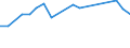 Apparent Consumption 32911930 Paint brushes, distempering brushes, paper-hanging brushes and varnishing brushes                                                                                                      /in 1000 p/st /Rep.Cnt: Sweden