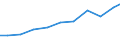 Exports 32911970 Brushes constituting parts of machines, appliances or vehicles (excluding for road-sweepers)                                                                                                        /in 1000 Euro /Rep.Cnt: France