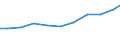 Imports 32911970 Brushes constituting parts of machines, appliances or vehicles (excluding for road-sweepers)                                                                                                        /in 1000 Euro /Rep.Cnt: France