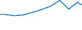 Exports 32911970 Brushes constituting parts of machines, appliances or vehicles (excluding for road-sweepers)                                                                                                   /in 1000 Euro /Rep.Cnt: Netherlands