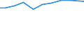 Imports 32911970 Brushes constituting parts of machines, appliances or vehicles (excluding for road-sweepers)                                                                                                   /in 1000 Euro /Rep.Cnt: Netherlands