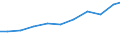 Exports 32911970 Brushes constituting parts of machines, appliances or vehicles (excluding for road-sweepers)                                                                                                       /in 1000 Euro /Rep.Cnt: Germany