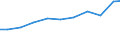 Imports 32911970 Brushes constituting parts of machines, appliances or vehicles (excluding for road-sweepers)                                                                                                       /in 1000 Euro /Rep.Cnt: Germany