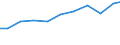 Exports 32911970 Brushes constituting parts of machines, appliances or vehicles (excluding for road-sweepers)                                                                                                         /in 1000 Euro /Rep.Cnt: Italy