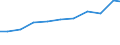 Imports 32911970 Brushes constituting parts of machines, appliances or vehicles (excluding for road-sweepers)                                                                                                         /in 1000 Euro /Rep.Cnt: Italy