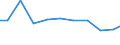 Apparent Consumption 32911970 Brushes constituting parts of machines, appliances or vehicles (excluding for road-sweepers)                                                                                   /in 1000 Euro /Rep.Cnt: United Kingdom