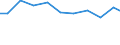 Exports 32911970 Brushes constituting parts of machines, appliances or vehicles (excluding for road-sweepers)                                                                                                /in 1000 Euro /Rep.Cnt: United Kingdom