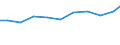 Imports 32911970 Brushes constituting parts of machines, appliances or vehicles (excluding for road-sweepers)                                                                                                /in 1000 Euro /Rep.Cnt: United Kingdom