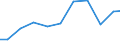 Imports 32911970 Brushes constituting parts of machines, appliances or vehicles (excluding for road-sweepers)                                                                                                       /in 1000 Euro /Rep.Cnt: Ireland