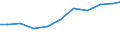 Exports 32911970 Brushes constituting parts of machines, appliances or vehicles (excluding for road-sweepers)                                                                                                       /in 1000 Euro /Rep.Cnt: Denmark