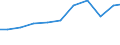 Imports 32911970 Brushes constituting parts of machines, appliances or vehicles (excluding for road-sweepers)                                                                                                       /in 1000 Euro /Rep.Cnt: Denmark