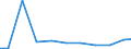 Exports 32911970 Brushes constituting parts of machines, appliances or vehicles (excluding for road-sweepers)                                                                                                        /in 1000 Euro /Rep.Cnt: Greece