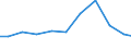 Imports 32911970 Brushes constituting parts of machines, appliances or vehicles (excluding for road-sweepers)                                                                                                        /in 1000 Euro /Rep.Cnt: Greece