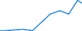 Exports 32911970 Brushes constituting parts of machines, appliances or vehicles (excluding for road-sweepers)                                                                                                      /in 1000 Euro /Rep.Cnt: Portugal