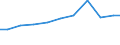 Imports 32911970 Brushes constituting parts of machines, appliances or vehicles (excluding for road-sweepers)                                                                                                         /in 1000 Euro /Rep.Cnt: Spain