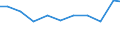 Exports 32911970 Brushes constituting parts of machines, appliances or vehicles (excluding for road-sweepers)                                                                                                       /in 1000 Euro /Rep.Cnt: Belgium