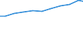 Imports 32911970 Brushes constituting parts of machines, appliances or vehicles (excluding for road-sweepers)                                                                                                       /in 1000 Euro /Rep.Cnt: Belgium