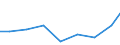 Exports 32911970 Brushes constituting parts of machines, appliances or vehicles (excluding for road-sweepers)                                                                                                    /in 1000 Euro /Rep.Cnt: Luxembourg