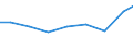 Imports 32911970 Brushes constituting parts of machines, appliances or vehicles (excluding for road-sweepers)                                                                                                    /in 1000 Euro /Rep.Cnt: Luxembourg