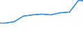 Exports 32911970 Brushes constituting parts of machines, appliances or vehicles (excluding for road-sweepers)                                                                                                        /in 1000 Euro /Rep.Cnt: Sweden