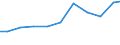 Imports 32911970 Brushes constituting parts of machines, appliances or vehicles (excluding for road-sweepers)                                                                                                        /in 1000 Euro /Rep.Cnt: Sweden