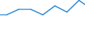 Apparent Consumption 32911970 Brushes constituting parts of machines, appliances or vehicles (excluding for road-sweepers)                                                                                          /in 1000 Euro /Rep.Cnt: Finland