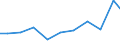 Exports 32911970 Brushes constituting parts of machines, appliances or vehicles (excluding for road-sweepers)                                                                                                       /in 1000 Euro /Rep.Cnt: Finland