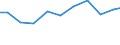 Imports 32911970 Brushes constituting parts of machines, appliances or vehicles (excluding for road-sweepers)                                                                                                       /in 1000 Euro /Rep.Cnt: Finland