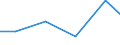 Production sold 32911970 Brushes constituting parts of machines, appliances or vehicles (excluding for road-sweepers)                                                                                               /in 1000 p/st /Rep.Cnt: Finland