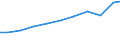 Exports 32911970 Brushes constituting parts of machines, appliances or vehicles (excluding for road-sweepers)                                                                                                       /in 1000 Euro /Rep.Cnt: Austria